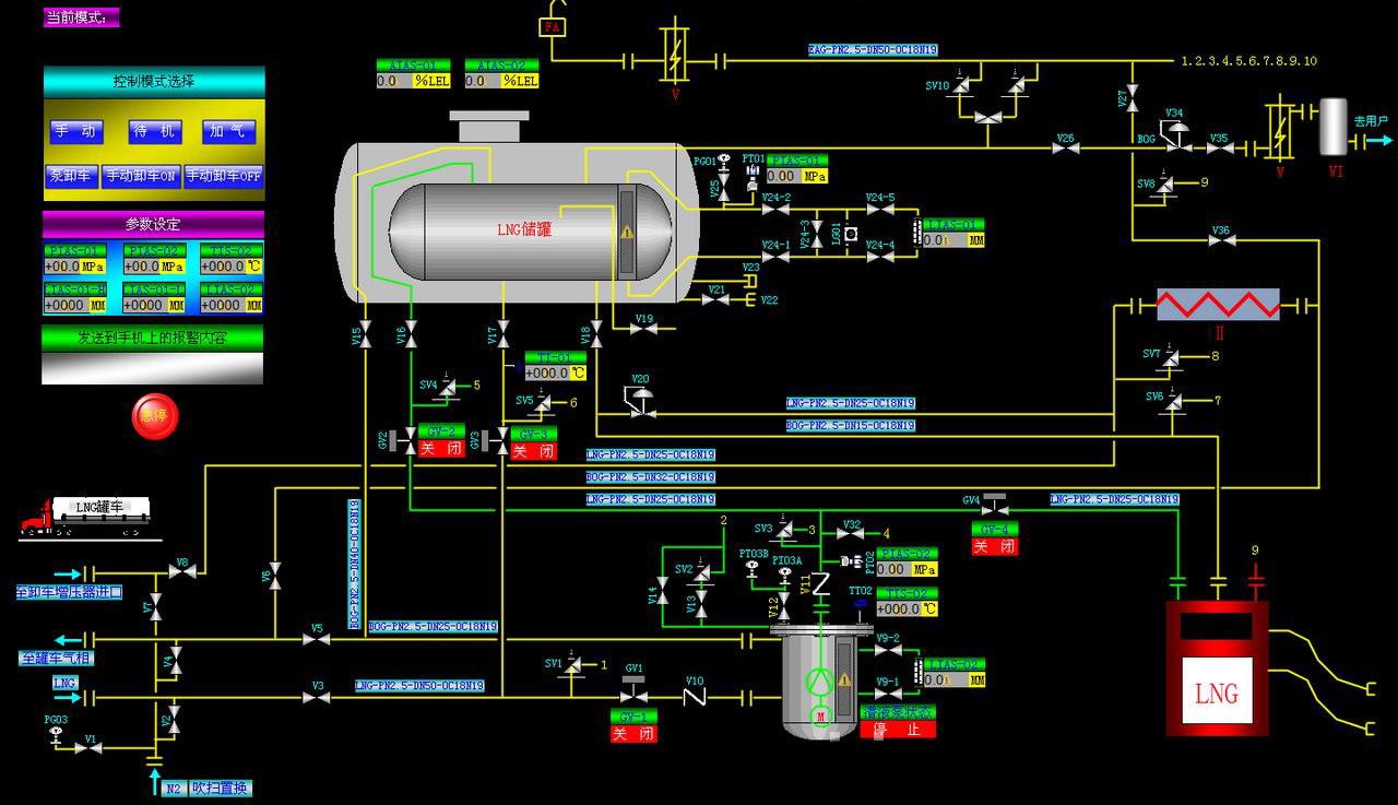 【加气站专题】LNG加气站建设的相关流程介绍
