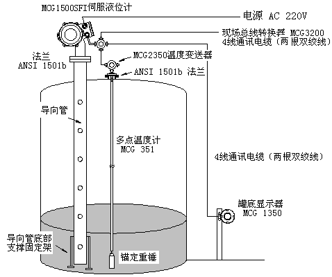 低温储罐液位计