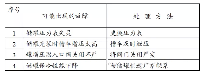 LNG加气站故障处理