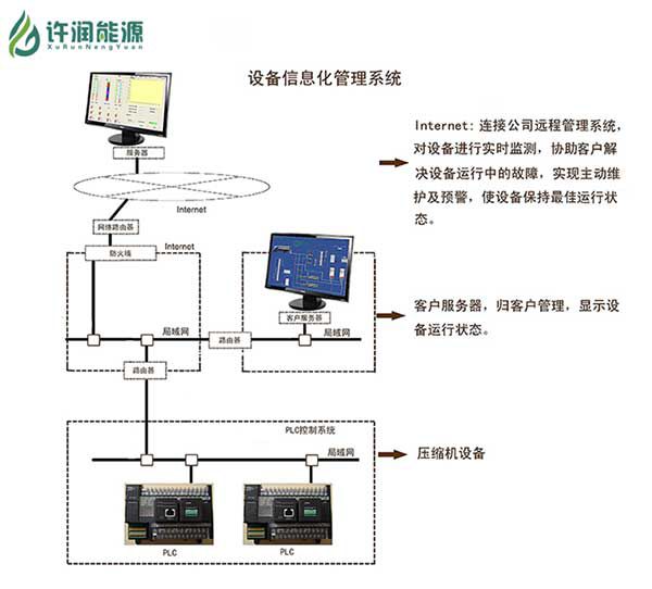 CNG加气站站控系统