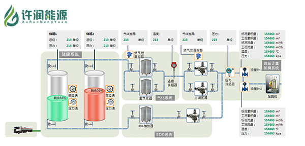 气化站流程图