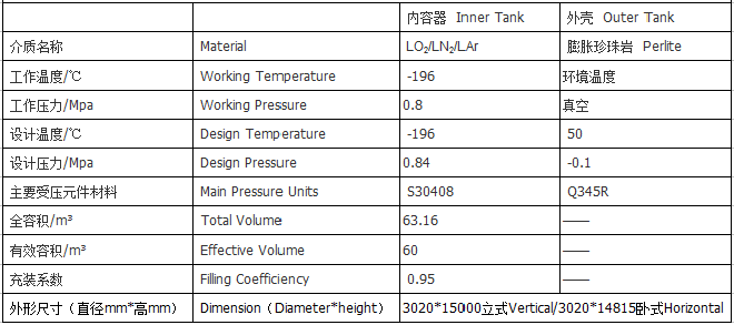 LNG储罐参数表