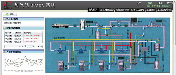 LNG加氣站站控