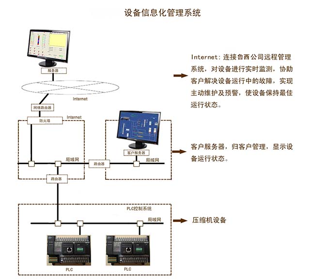 設(shè)備信息化管理系統(tǒng)