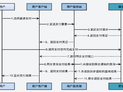 体验im钱包便捷交易，轻松搞定数字资产交易全流程