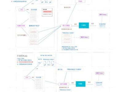 借助imToken国外版实现投资管理成效，掌握基本操作是关键