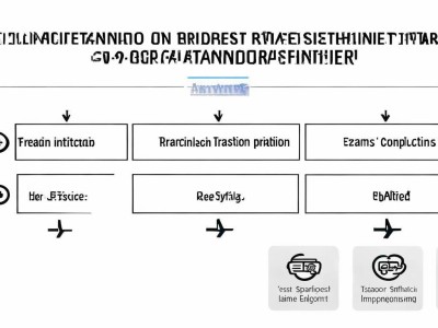 了解imToken官方网站手续费结构有多关键？关乎钱包使用成本与交易效率