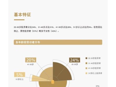 借助imtoken钱包预测市场趋势，需关注这些要点