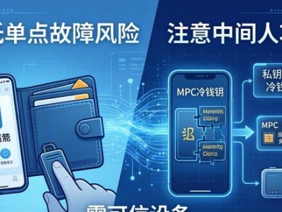 最新技术如何影响imToken冷钱包？三个关键点解读