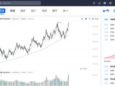 imToken官网地址怎么用？三步追踪市场动态