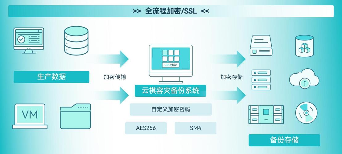 android备份_如何在imtoken安卓版中设置安全备份？_android备份软件推荐