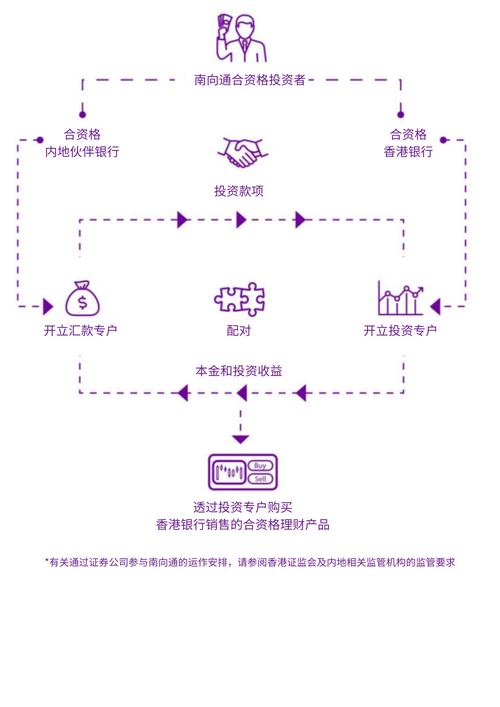 投资形式灵活化_投资方式的灵活性指的是什么_如何结合im钱包建立自动化投资机制，提升投资效率与资金管理的灵活性？