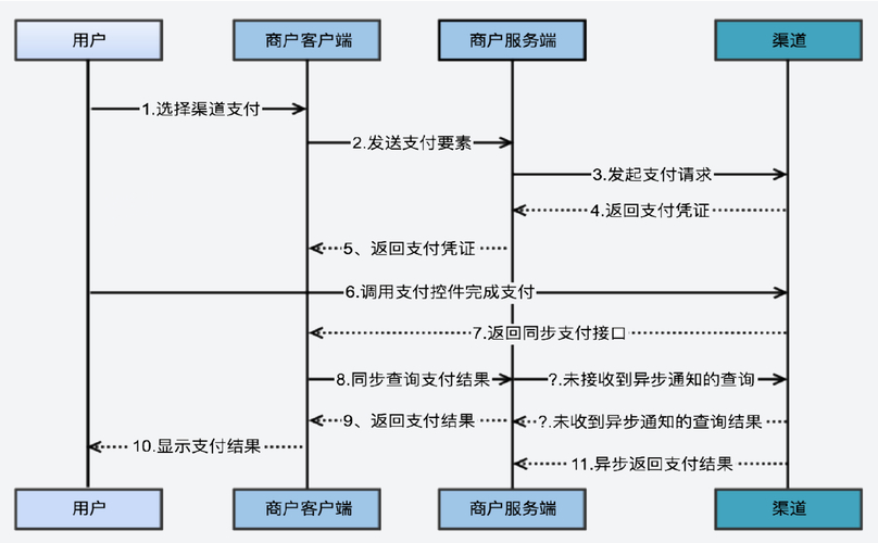 钱包功能_qq炫舞体验服下载安装_体验im钱包的便捷交易。下载安装后应掌握的每个功能与操作方法说明。