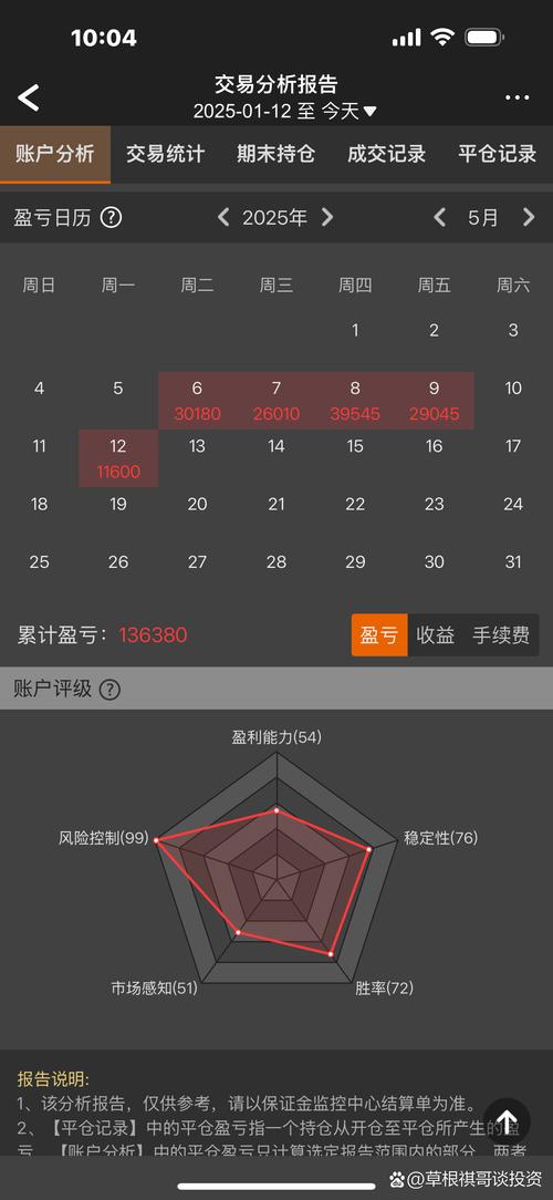 钱包业务是什么_钱包市场现状分析_如何在tokenim钱包官网下载中制定合理的交易时间表，帮助您优化投资时机？