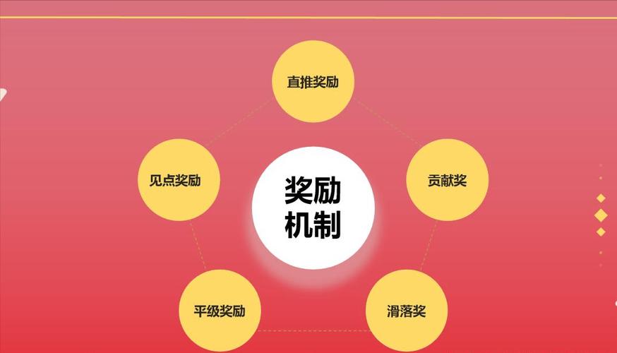 钱包科技_钱包jr_im钱包官网的激励机制与奖励措施