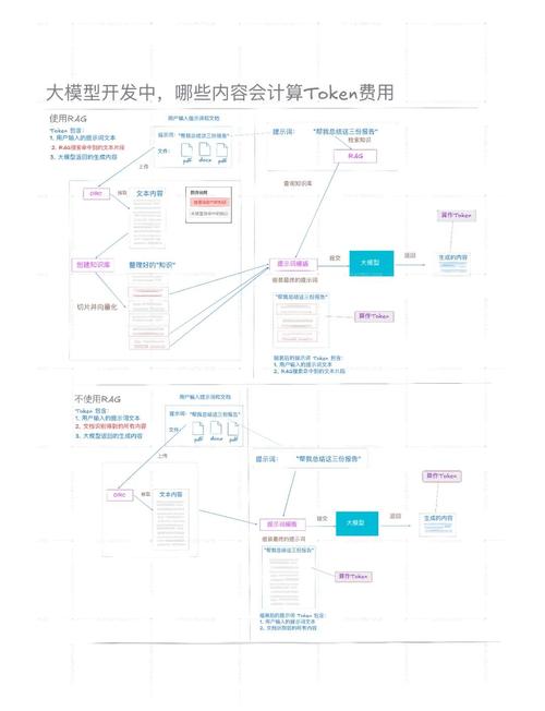 新手必看：token钱包最新下载后的注册与设置流程，全方位解析确保您轻松上手。_钱包shib_钱包ui