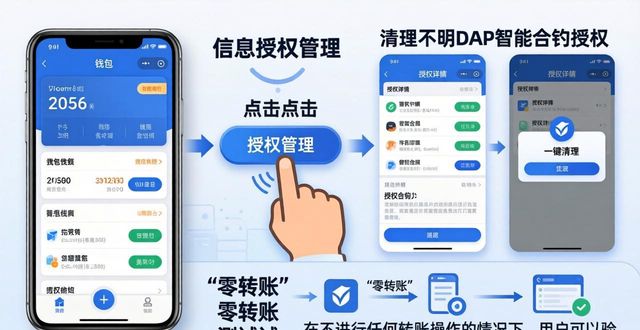 imtoken离线钱包_对一自动售汽水咖啡机进行控制_如何使用imtoken钱包最新版进行风险控制？
