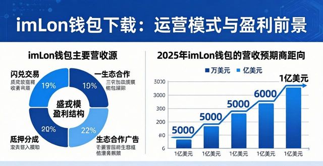 收入预期表_imToken钱包官方app下载的运营模式与收入预期_富钱包app下载